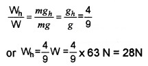 Plus One Physics Chapter Wise Questions and Answers Chapter 8 Gravitation Textbook Questions Q8.1