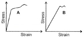 Plus One Physics Chapter Wise Questions and Answers Chapter 9 Mechanical Properties of Solids 3M Q1