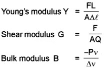 Plus One Physics Chapter Wise Questions and Answers Chapter 9 Mechanical Properties of Solids 3M Q2