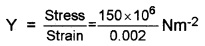 Plus One Physics Chapter Wise Questions and Answers Chapter 9 Mechanical Properties of Solids Textbook Questions Q2.1