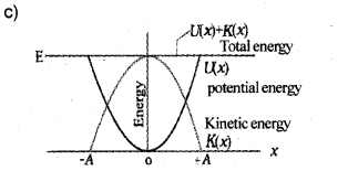 Plus One Physics Improvement Question Paper Say 2017, 19