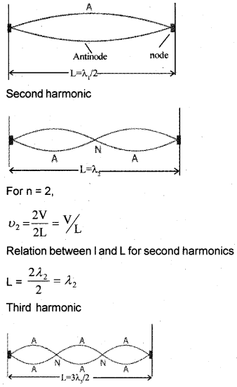 Plus One Physics Improvement Question Paper Say 2017, 21