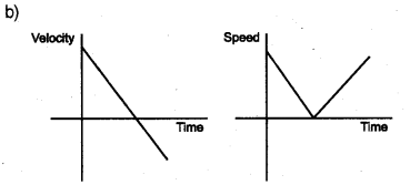 Plus One Physics Improvement Question Paper Say 2017, 23