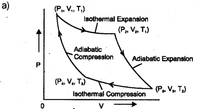 Plus One Physics Improvement Question Paper Say 2017, 29