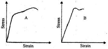 Plus One Physics Improvement Question Paper Say 2017, 4