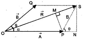 Plus One Physics Improvement Question Paper Say 2018, 2