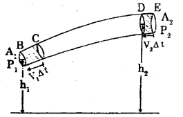 Plus One Physics Improvement Question Paper Say 2018, 21