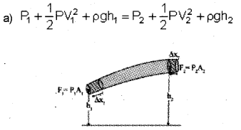 Plus One Physics Improvement Question Paper Say 2018, 22