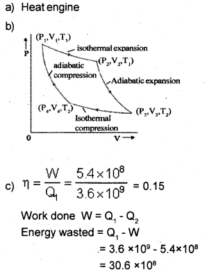 Plus One Physics Improvement Question Paper Say 2018, 27