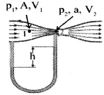 Plus One Physics Notes Chapter 10 Mechanical Properties of Fluids 21