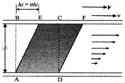 Plus One Physics Notes Chapter 10 Mechanical Properties of Fluids 28