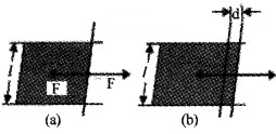 Plus One Physics Notes Chapter 10 Mechanical Properties of Fluids 33