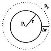 Plus One Physics Notes Chapter 10 Mechanical Properties of Fluids 35