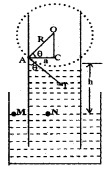 Plus One Physics Notes Chapter 10 Mechanical Properties of Fluids 36