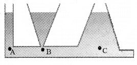 Plus One Physics Notes Chapter 10 Mechanical Properties of Fluids 5