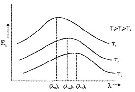 Plus One Physics Notes Chapter 11 Thermal Properties of Matter 19