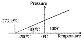 Plus One Physics Notes Chapter 11 Thermal Properties of Matter 5