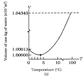 Plus One Physics Notes Chapter 11 Thermal Properties of Matter 8