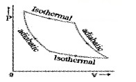 Plus One Physics Notes Chapter 12 Thermodynamics 11