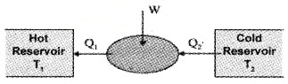 Plus One Physics Notes Chapter 12 Thermodynamics 14