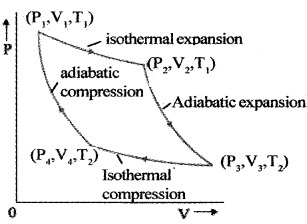 Plus One Physics Notes Chapter 12 Thermodynamics 15