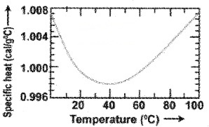 Plus One Physics Notes Chapter 12 Thermodynamics 2