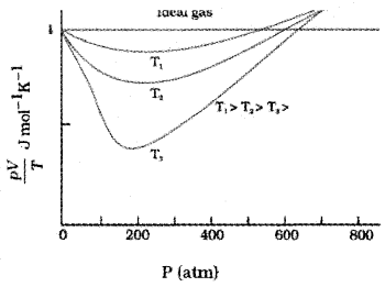 Plus One Physics Notes Chapter 13 Kinetic Theory 1