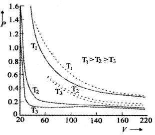 Plus One Physics Notes Chapter 13 Kinetic Theory 2