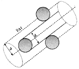 Plus One Physics Notes Chapter 13 Kinetic Theory 24