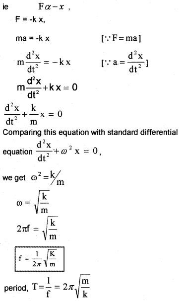 Plus One Physics Notes Chapter 14 Oscillations 21