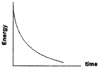 Plus One Physics Notes Chapter 14 Oscillations 31