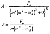 Plus One Physics Notes Chapter 14 Oscillations 33