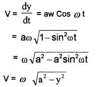 Plus One Physics Notes Chapter 14 Oscillations 7