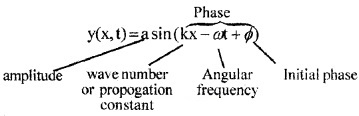 Plus One Physics Notes Chapter 15 Waves 1