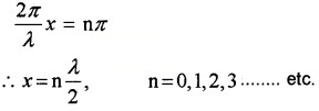 Plus One Physics Notes Chapter 15 Waves 17