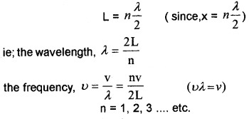 Plus One Physics Notes Chapter 15 Waves 20