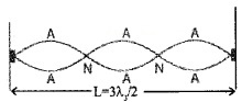 Plus One Physics Notes Chapter 15 Waves 27