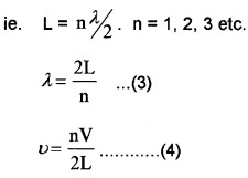 Plus One Physics Notes Chapter 15 Waves 29