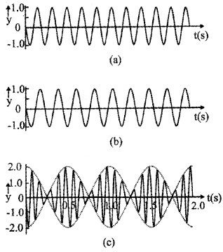 Plus One Physics Notes Chapter 15 Waves 36