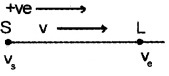 Plus One Physics Notes Chapter 15 Waves 37