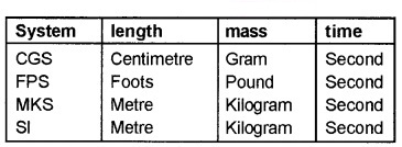 Plus One Physics Notes Chapter 2 Units and Measurement 1