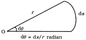 Plus One Physics Notes Chapter 2 Units and Measurement 3