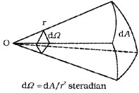 Plus One Physics Notes Chapter 2 Units and Measurement 5