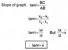 Plus One Physics Notes Chapter 3 Motion in a Straight Line 12