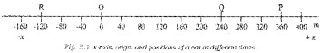 Plus One Physics Notes Chapter 3 Motion in a Straight Line 2