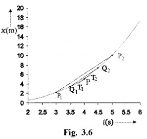 Plus One Physics Notes Chapter 3 Motion in a Straight Line 21