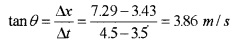 Plus One Physics Notes Chapter 3 Motion in a Straight Line 23