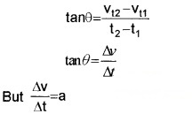 Plus One Physics Notes Chapter 3 Motion in a Straight Line 35