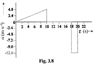 Plus One Physics Notes Chapter 3 Motion in a Straight Line 37