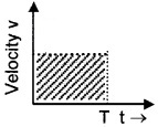 Plus One Physics Notes Chapter 3 Motion in a Straight Line 42